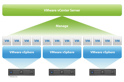 Image from the post "Deploying and Configuring vCenter Server Appliance 5.1"