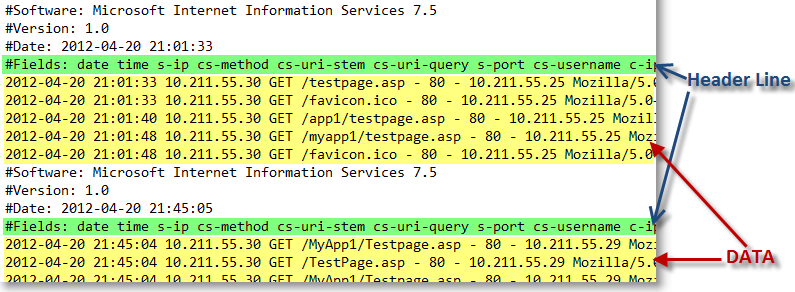 W3C IISlog format