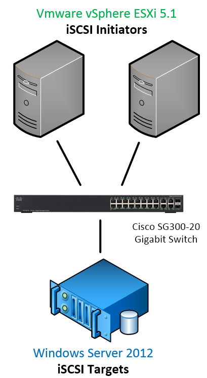 iSCSI Architecture iSCSI Target Initiator