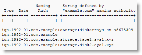 Image 5 from the post "WS2012 Storage - iSCSI Target Server - Create an iSCSI target using PowerShell"