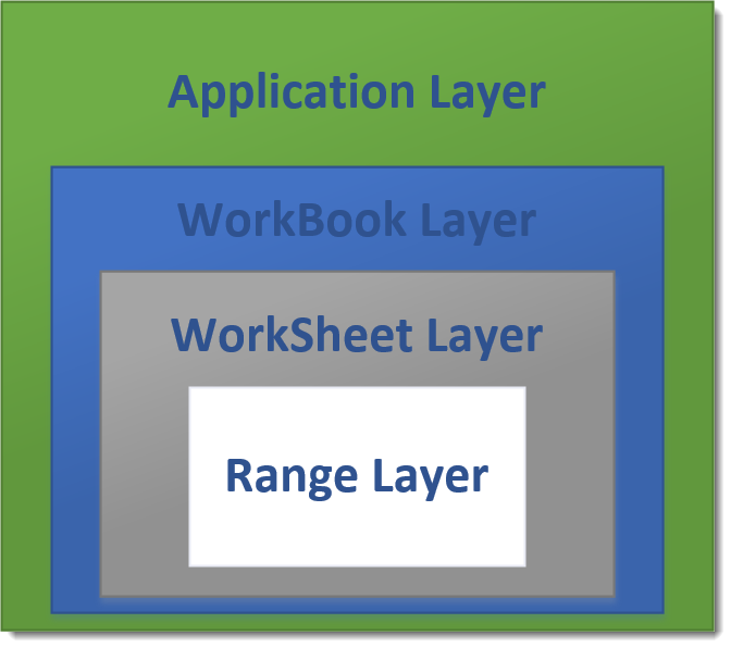 Read_an_Excel_file_using_COM_Interface01